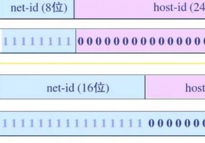 網絡前綴長度什么意思