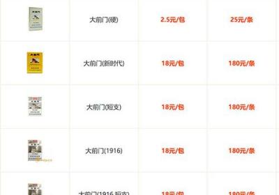 大前門香煙價(jià)格表大全，大前門價(jià)格表和圖片原創(chuàng)