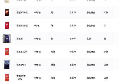 雪蓮香煙價(jià)格表圖，雪蓮香煙價(jià)格及圖片一覽表原創(chuàng)