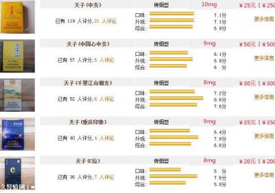 2023年最新天子香煙價格表圖大全一覽表，最低20元一包