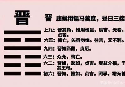 ?《周易本義》之晉卦